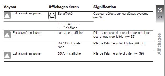voyants alerte 5